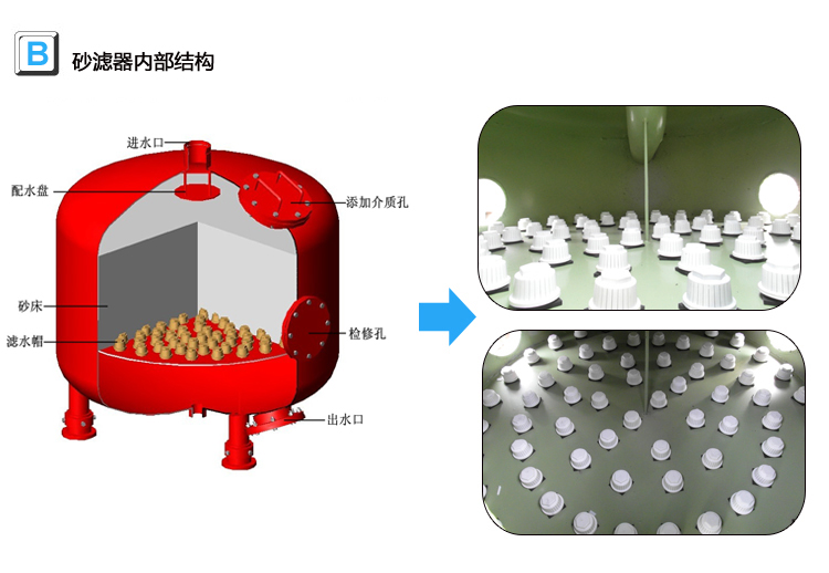 砂石過濾器內(nèi)部結(jié)構(gòu)