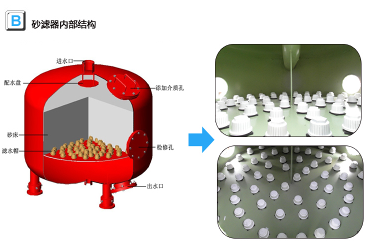 砂石過濾器內部結構 砂石過濾器內部結構