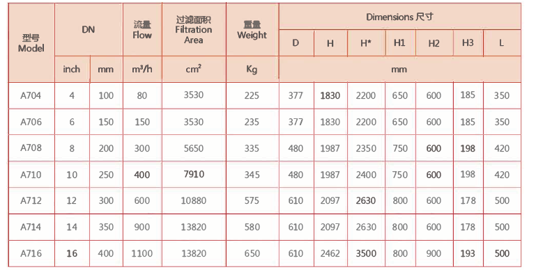 刷式全自動清洗過濾器選型