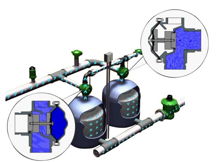 循環水過濾器工作原理 循環水過濾器工作原理
