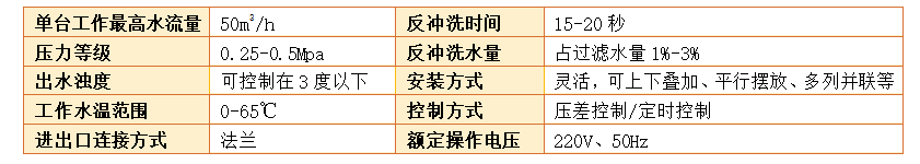 　農(nóng)業(yè)灌溉砂石過濾器參數(shù)
