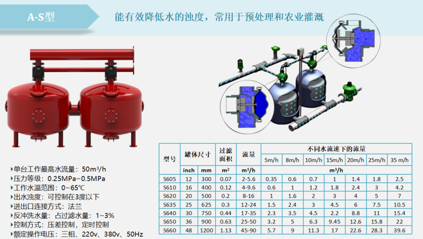 工業淺層砂過濾器過濾精度 工業淺層砂過濾器過濾精度