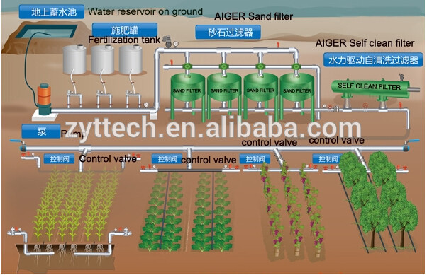 疊片過濾器解決方案
