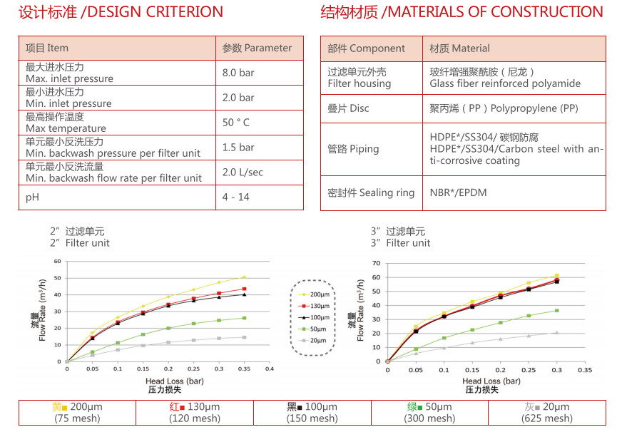 疊片過濾器設備參數