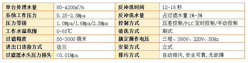 刷式過濾器過濾精度