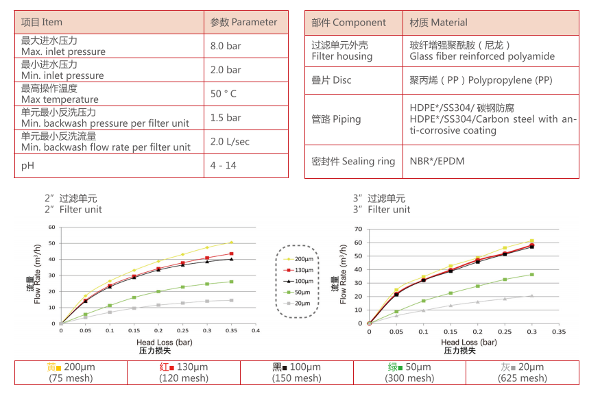 農(nóng)業(yè)灌溉疊片過濾器過濾精度