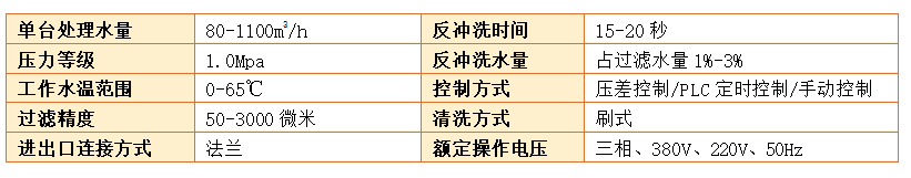 y型管道過(guò)濾器過(guò)濾精度