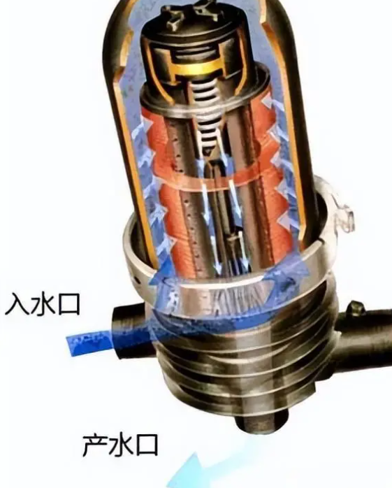 疊片過濾器工作原理