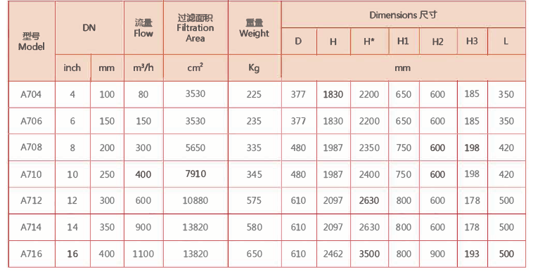 電動刷式清洗過濾器選型