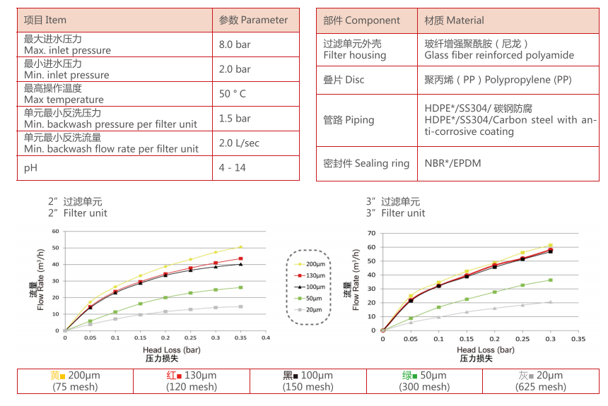 農(nóng)業(yè)灌溉疊片過濾器設(shè)備過濾精度