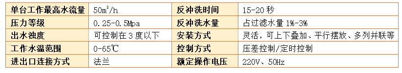 砂石過(guò)濾器過(guò)濾精度